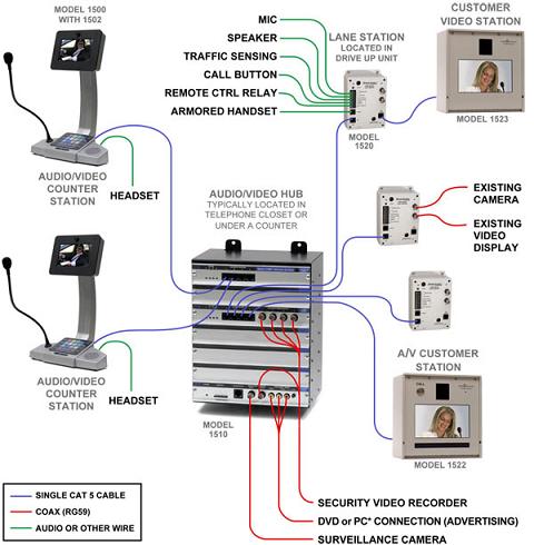 Audio Authroity Equipment Layout Diagram